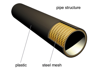 钢架聚乙烯（PE）塑料复合管