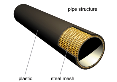 九江钢架聚乙烯（PE）塑料复合管