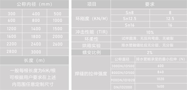 贵州HDPE中空壁塑钢缠绕管