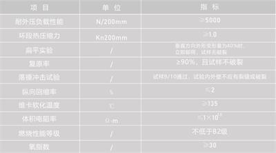 贵州HDPE中空壁塑钢缠绕管