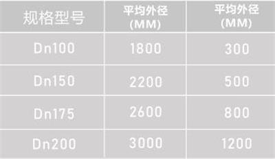 贵州HDPE双壁波纹管