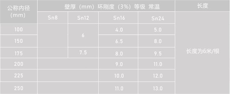 贵州HDPE中空壁塑钢缠绕管