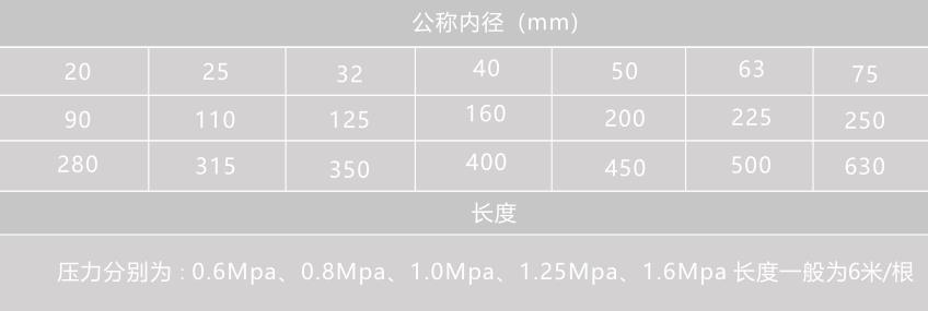 贵州HDPE中空壁塑钢缠绕管